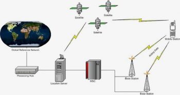 Khái niệm hệ thống định vị GNSS, GPS 6 GNSS GPS la gi